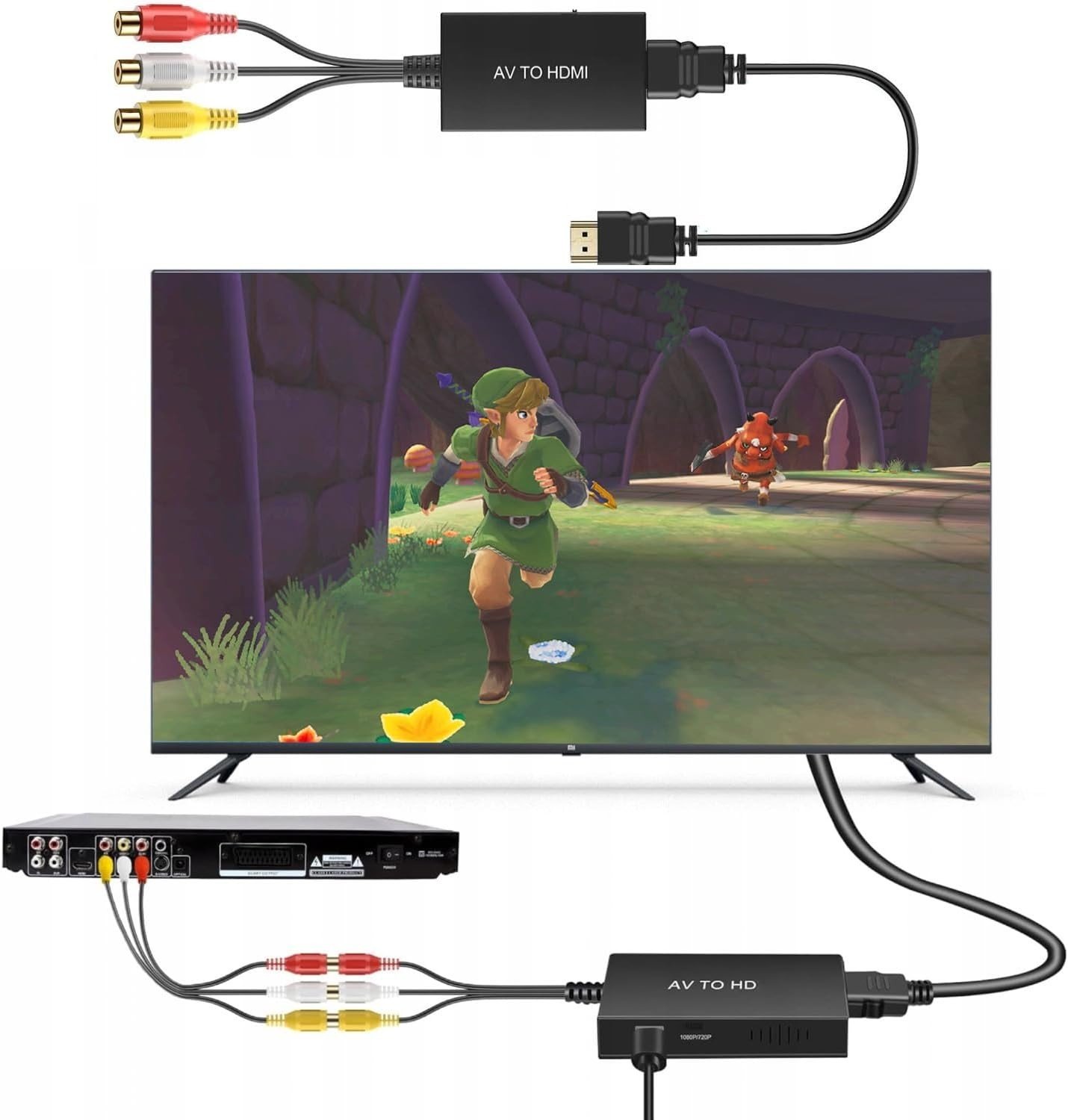 Convertisseur RCA vers HDMI avec Câbles HDMI, Adaptateur AV vers HDMI Full HD 7